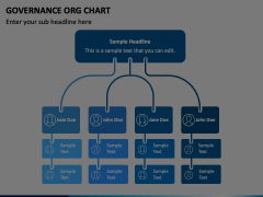 Governance ORG Chart PowerPoint and Google Slides Template - PPT Slides