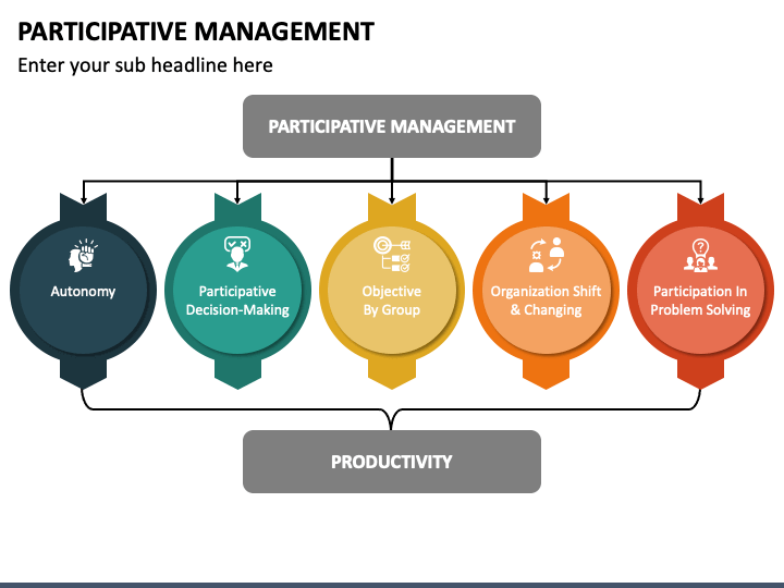 Participative Management PPT Slide 1
