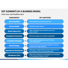 Business Model Wheel PowerPoint Template and Google Slides Theme