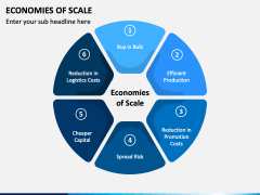 Economies of Scale PPT Slide 1