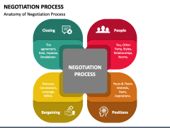 Negotiation Process PowerPoint and Google Slides Template - PPT Slides