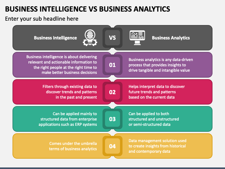 Business Intelligence Vs Business Analytics PPT Slide 1