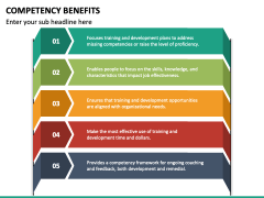 Competency Benefits PowerPoint Template - PPT Slides