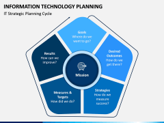 IT Planning PPT Slide 3