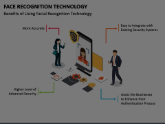 Face Recognition Technology Animated Presentation - SketchBubble