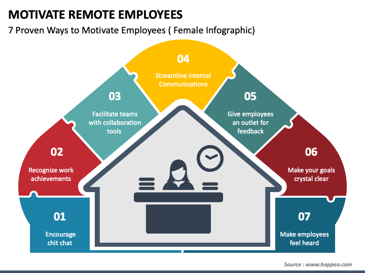 Motivate Remote Employees PPT Slide 1