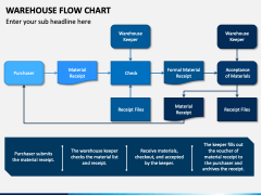 Warehouse Flow Chart PowerPoint and Google Slides Template - PPT Slides