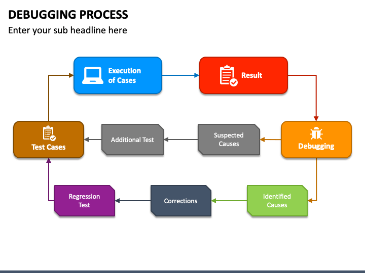 Isobaric process ppt.