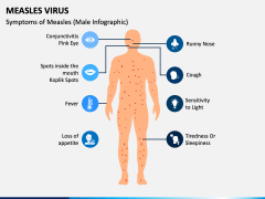 Measles Virus PPT Slide 6