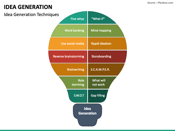 what-is-idea-generation-definition-techniques-and-success-factors