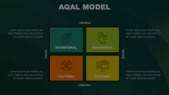 AQAL Model Animated Presentation - SketchBubble