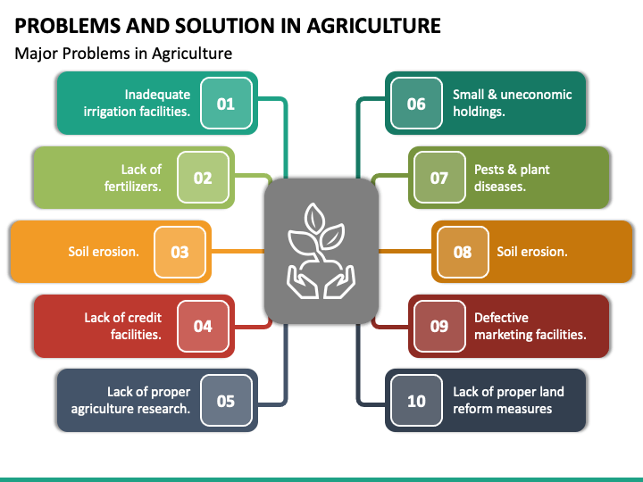 how can we solve farming problems