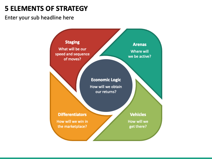 5-elements-of-strategy-powerpoint-template-ppt-slides