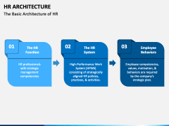 HR Architecture PPT Slide 2