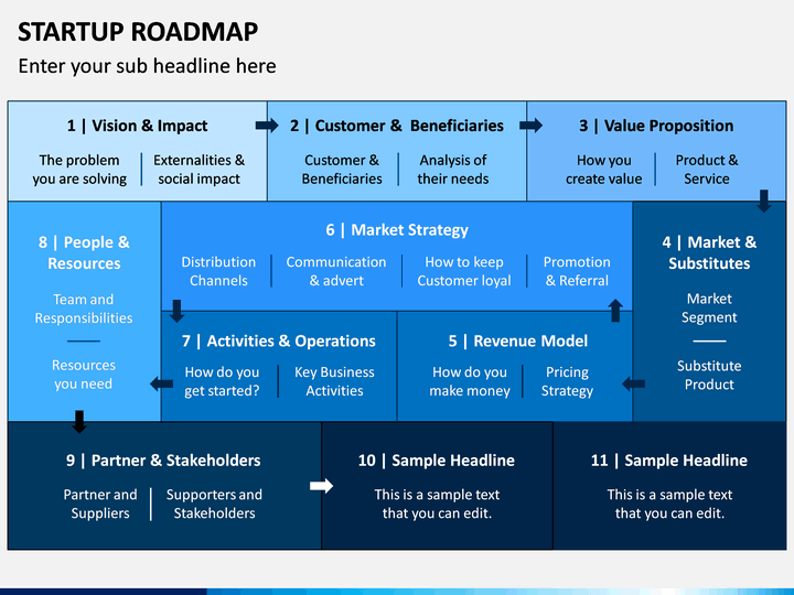 Startup Roadmap PowerPoint Template SketchBubble
