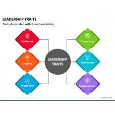 Leadership Templates for PowerPoint and Google Slides | SketchBubble