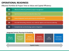 Operational Readiness PowerPoint Template | SketchBubble