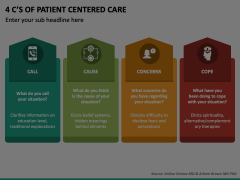 4 C of Patient Centered Care PowerPoint and Google Slides Template ...