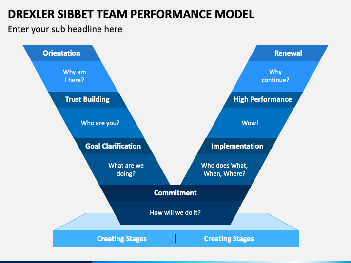 drexler sibbet team performance model publishing date