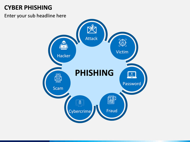 Cyber Phishing free PPT slide 1