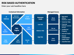 Risk Based Authentication PowerPoint and Google Slides Template - PPT ...