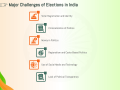 Free - Elections In India PowerPoint Template and Google Slides Theme