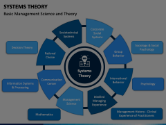 Systems Theory Animated Presentation - SketchBubble