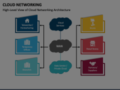 Cloud Networking Animated Presentation - SketchBubble