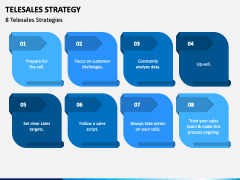 Telesales Strategy PPT Slide 2