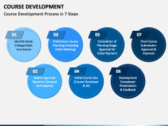 Course Development PowerPoint and Google Slides Template - PPT Slides