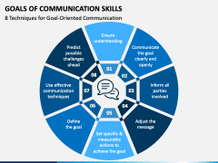 Goals of Communication Skills PowerPoint Template - PPT Slides