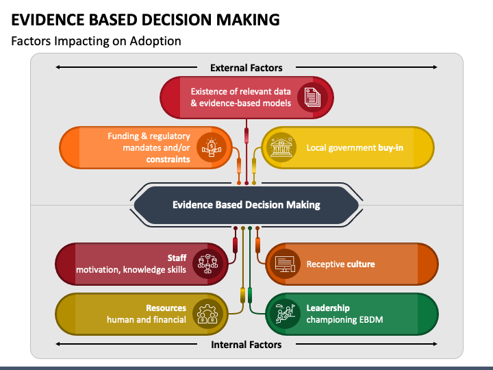 Decision making.