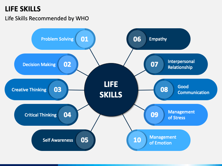 Life Skills PowerPoint Template PPT Slides