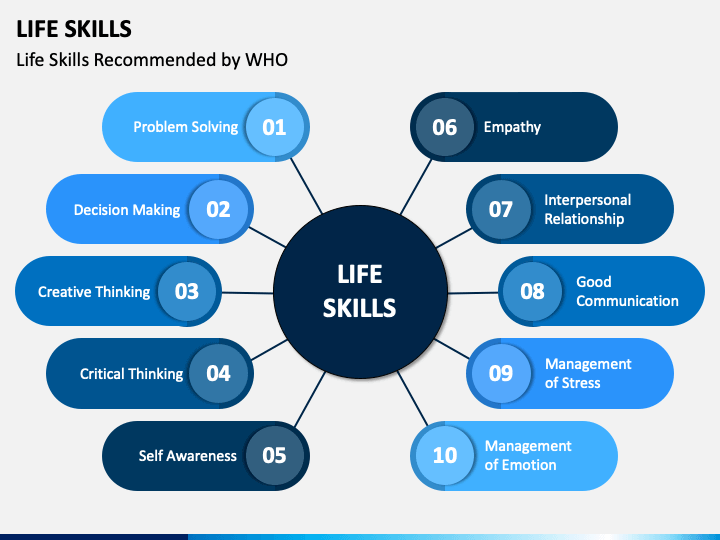 powerpoint presentation on life skills