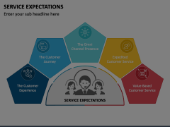 Service Expectations Animated Presentation - SketchBubble