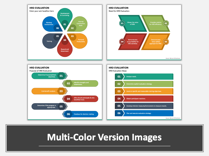 HRD Evaluation PowerPoint and Google Slides Template - PPT Slides