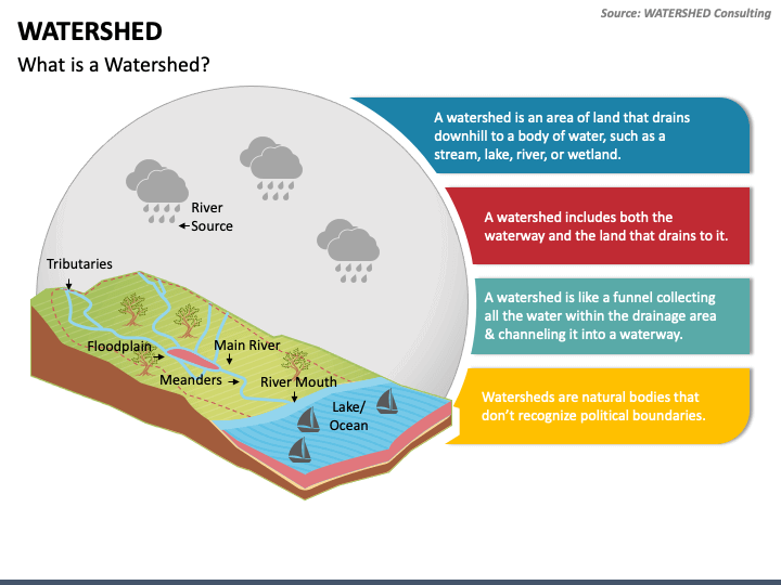Watershed PPT Slide 1