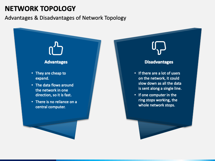 PPT - Network Topology PowerPoint Presentation, free download - ID:5455678