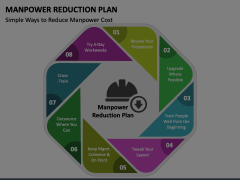 Manpower Reduction Plan Animated Presentation - SketchBubble