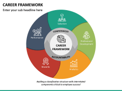 Career Framework PowerPoint Template | SketchBubble