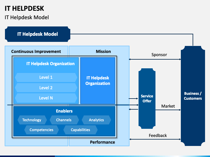 IT Helpdesk PowerPoint Template - PPT Slides