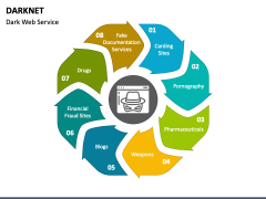 Darknet PPT Slide 3