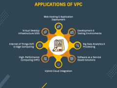 Virtual Private Cloud PPT Slide 5