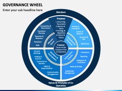 Governance Wheel PowerPoint and Google Slides Template - PPT Slides