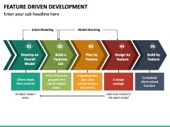 Feature Driven Development PowerPoint and Google Slides Template - PPT ...