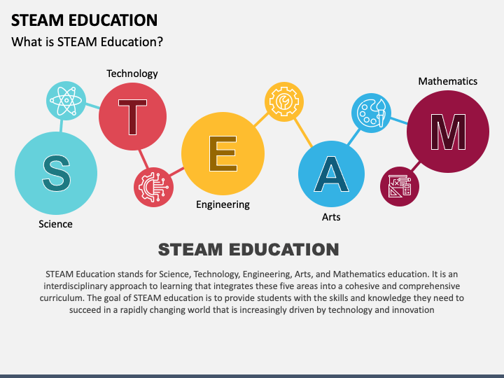 Steam Education PPT Slide 1