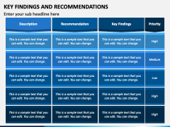 Key Findings and Recommendations PowerPoint and Google Slides Template