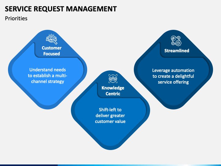Request manager