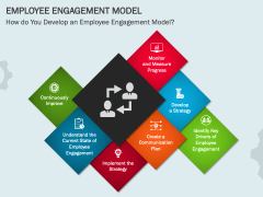 Employee Engagement Model PowerPoint and Google Slides Template - PPT ...