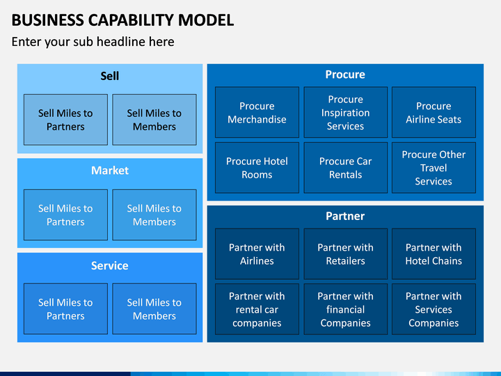 Sample Business Capability Model